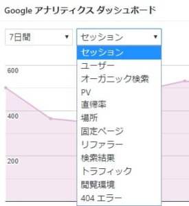 Google Analytics Dashboard for WP表示項目