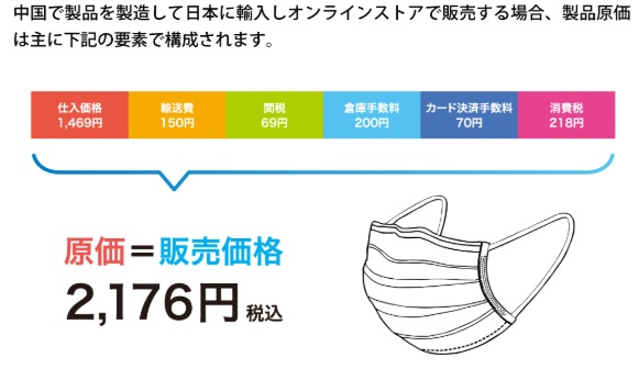 マスク:原価マスク