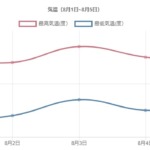 折れ線グラフサンプル