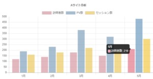 棒グラフサンプル