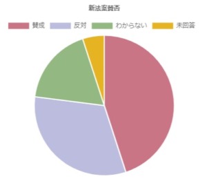 円グラフサンプル