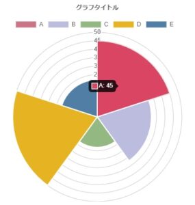 ポーラーチャートサンプル