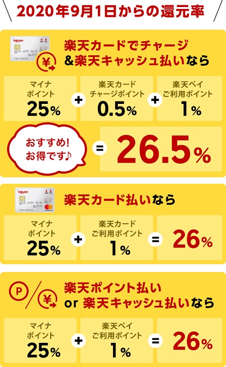楽天Pay