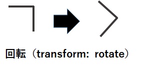 transform: rotate