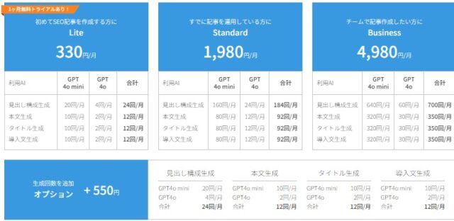 AIツール「Blog Creator」の料金プラン