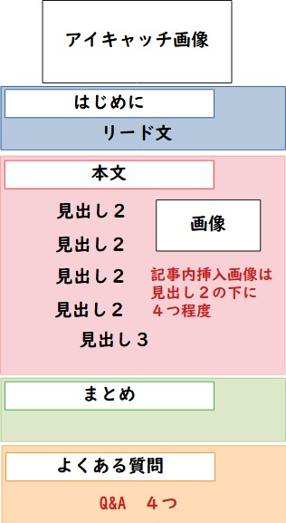 AIブログくん生成記事内容