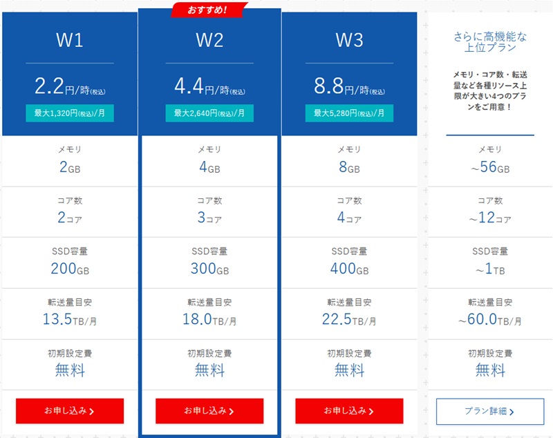 wpX Speed：料金プラン