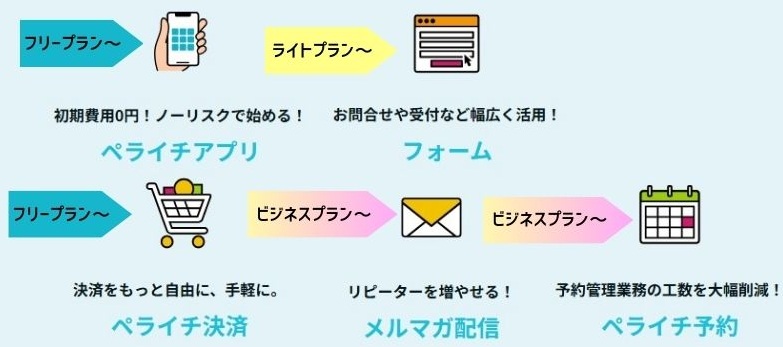 ペライチ：機能とプラン