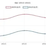 折れ線グラフサンプル