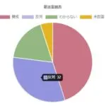 円グラフサンプル