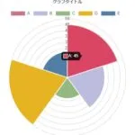 ポーラーチャートサンプル