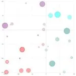 バブルチャートサンプル