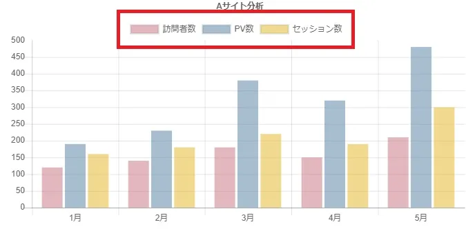 棒グラフサンプル